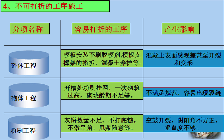 优秀做法讲解资料下载-优秀项目质量管理介绍（图文并茂）