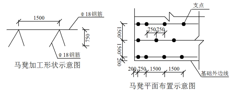 加气块砌筑丁字墙砌筑资料下载-混凝土砌块墙项目砂浆砌筑施工组织设计