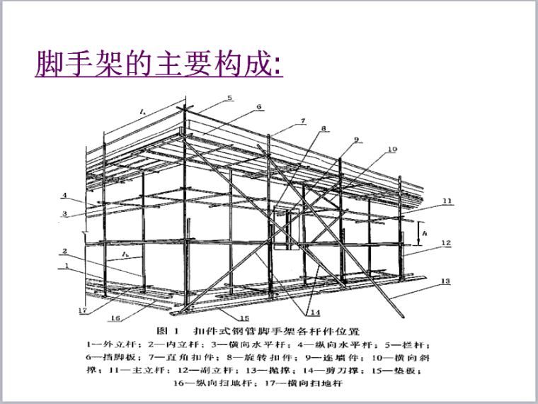 隧道作业ppt资料下载-高处作业安全培训PPT