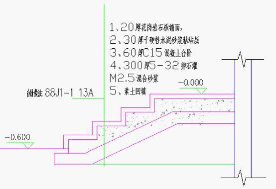 装修工程计量-楼地面工程定额算法_13