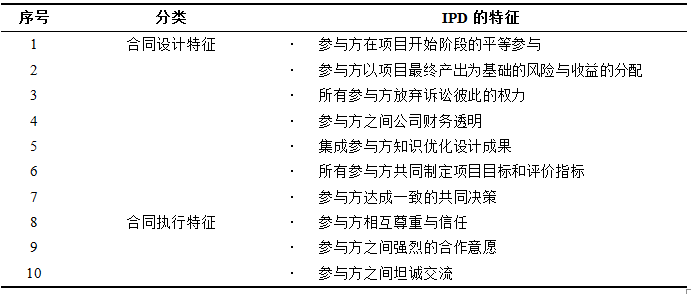 IPD资料下载-IPD及BIM技术在其中的应用