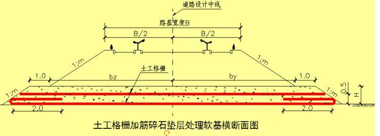 软基处理精髓来了，师父一定会刮目相看的！_17