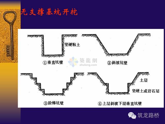 桥梁明挖扩大基础施工图文解读，要的就是这个！_8