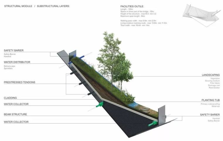 京釜高速创意生态桥设计也可以成为一种艺术_8