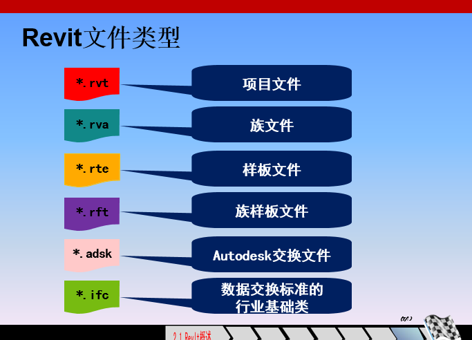 BIM技术实现之利器-Revit_18