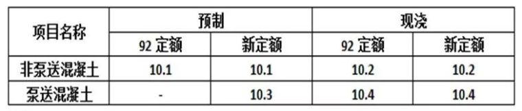 公路桥梁定额预算，有它就能做！_16