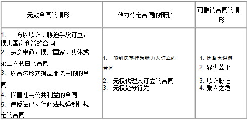 法规--建筑市场信用体系建设- 建设工程合同制度​_8