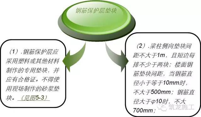 建筑工程施工技术_5