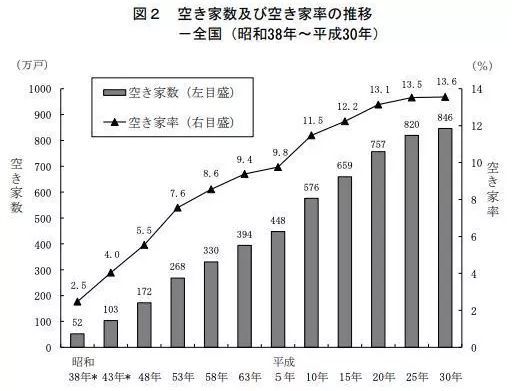 持续逃离“三四线”，预见楼市大趋势_3