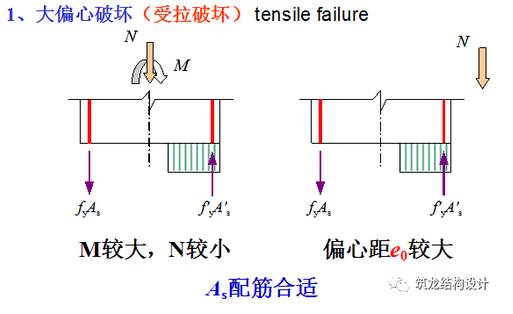 抗震设计时控制截面的控制内力-33.png