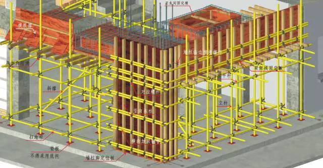 柱模板加固三维图集资料下载-详细的三维工艺节点图，告诉你BIM有多神奇！