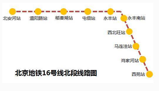 大连地铁2号线线路图资料下载-北京地铁16号线最新线路图