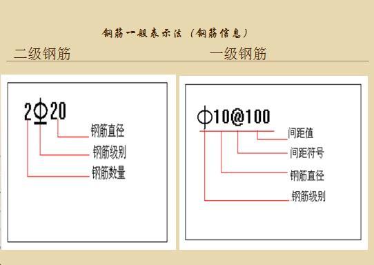 [造价必备]梁柱板钢筋平法标注图解及定额解释142页-二级钢