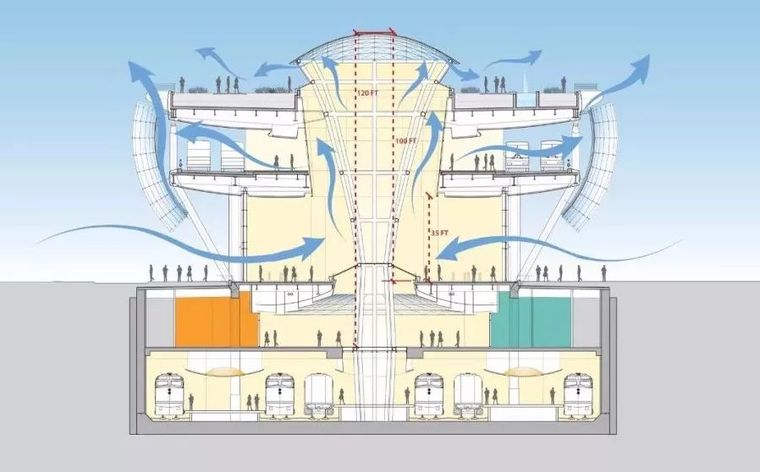 旧金山第一高楼！建筑大师西萨·佩里新作！_42