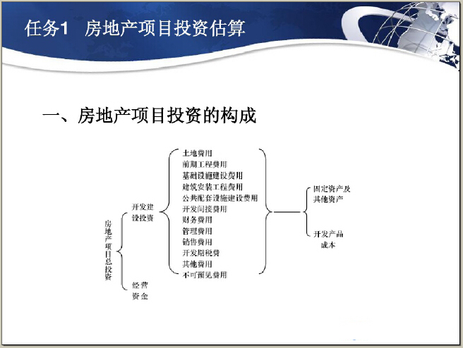 房地产投资泡沫资料下载-房地产投资分析培训讲解（150页）