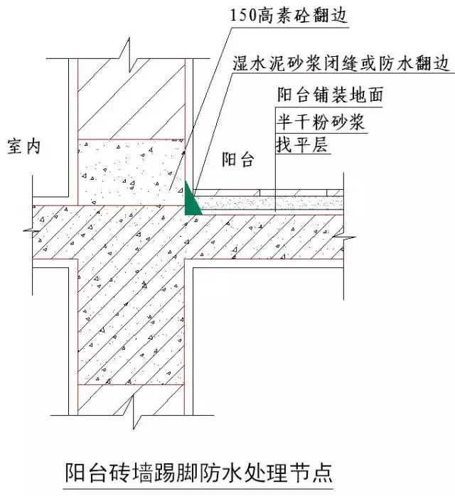 房建各分部分项工程“节点做法”大汇总，强烈建议收藏！_41