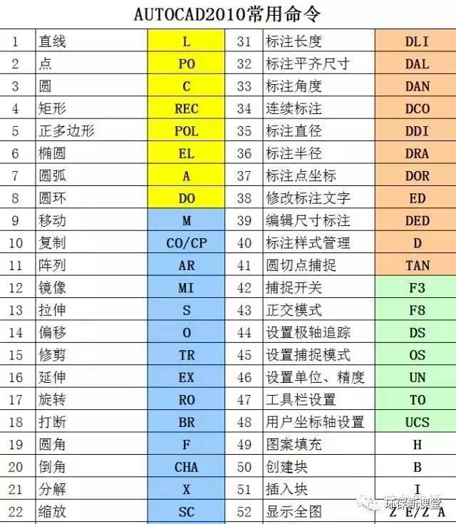 干货｜47个快捷+50个CAD技巧—助你神速绘图，玩转CAD_4