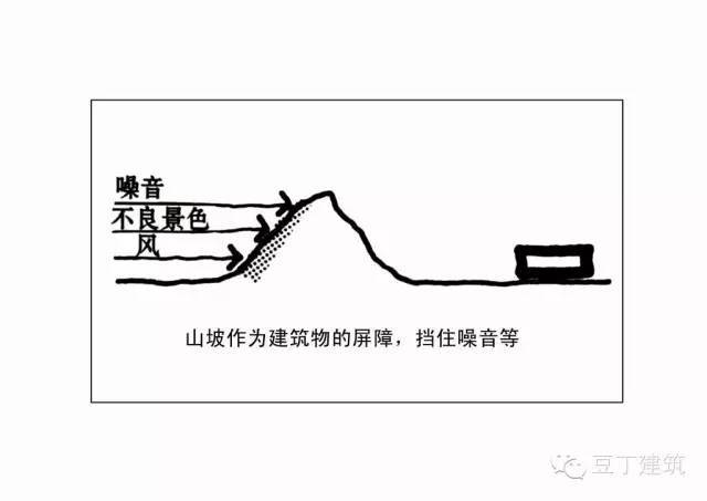 看了这波“山地建筑设计”案例分析，好想拿个山头试试手……_97