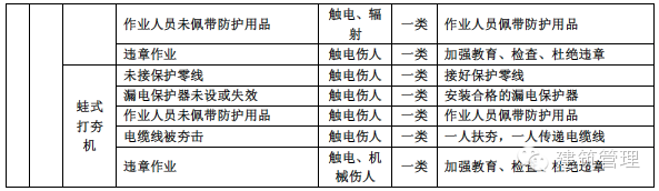 牢记！施工安全重大危险源名录及控制措施_8