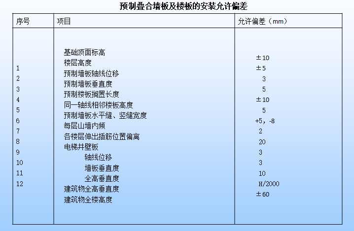 装配式地下车库叠合板全过程施工工艺，一步一图教会你！_13