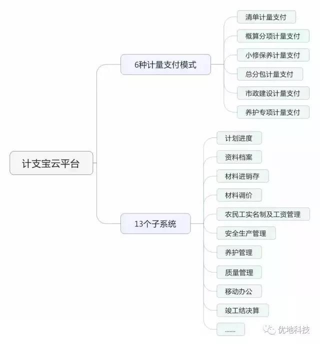 中途退场ppt资料下载-人生就像施工过程