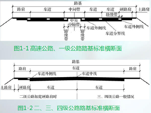 中铁路基工程施工技术培训资料下载-公路路面工程施工技术培训713页PPT（附自测题，案例动画）