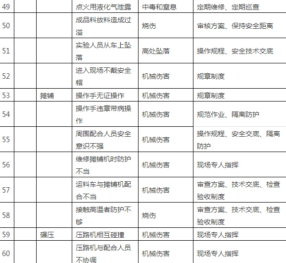 104项路桥施工安全重大危险源防控大全，赶紧收藏！-5.JPG