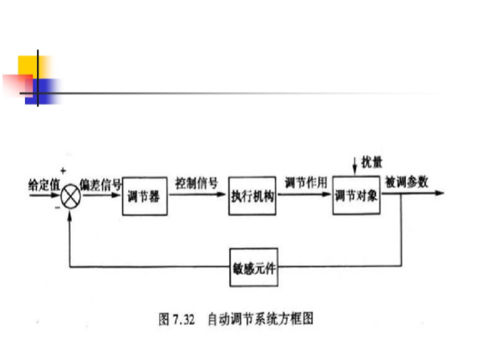 暖通空调系统的运行调节（59页）_6