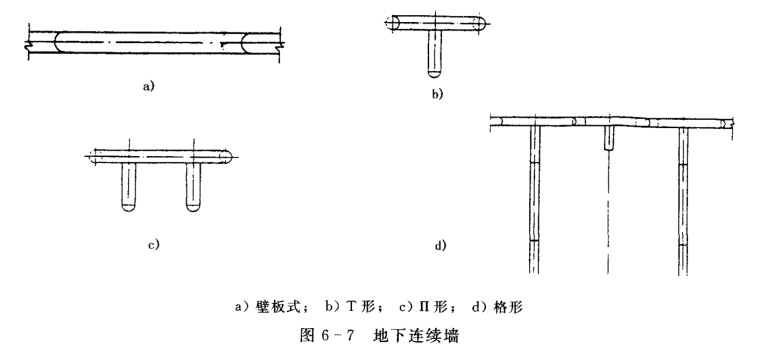 基坑开挖与支护施工方案-地下连续墙