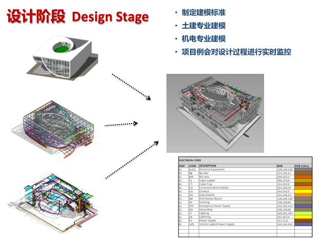 BIM在结构设计中的运用（PPT，35页）_3