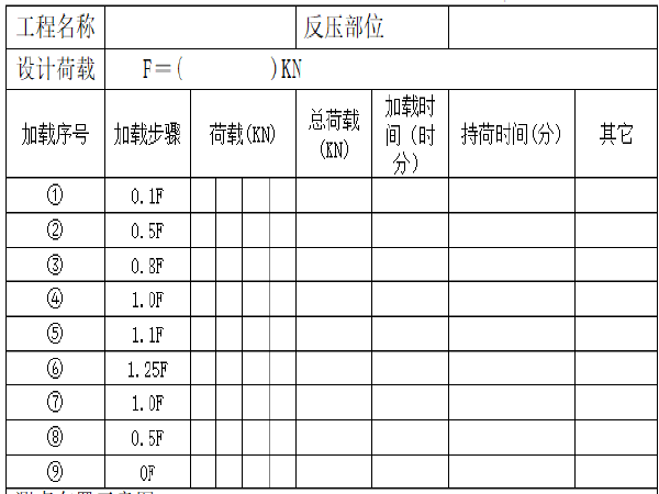 双线桥资料下载-双线特大桥挂篮反压试验方案