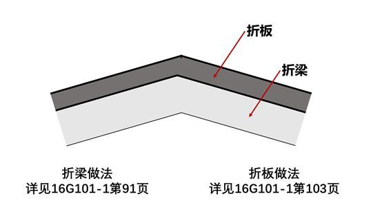 现浇楼板钢筋节点资料下载-一个原则搞定边柱角柱节点——钢筋的鞠躬法则