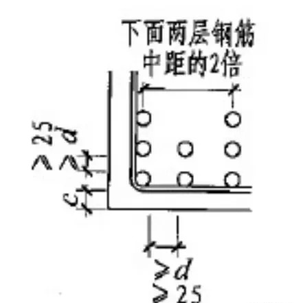 钢筋焊接、绑扎连接技术交底实例（干货）_19