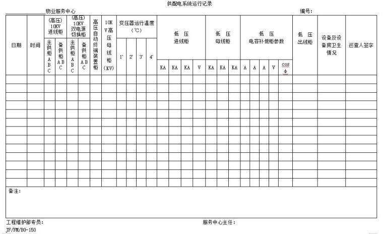 [云南]房地产物业管理表单(全套，191页)-供配电系统运行记录