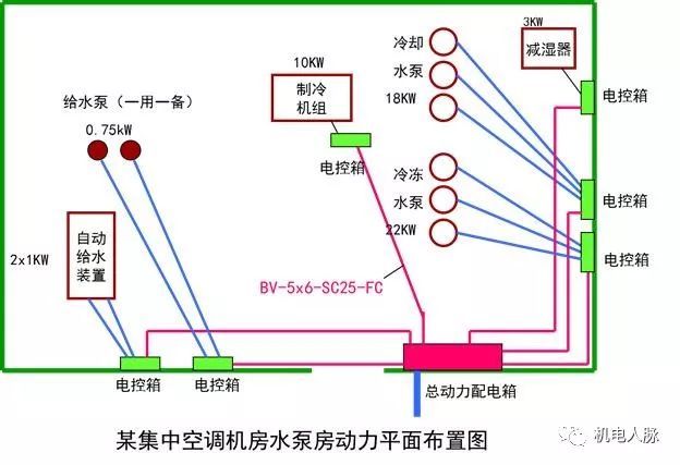 机电动力设备与低压配电线路基础知识介绍_2