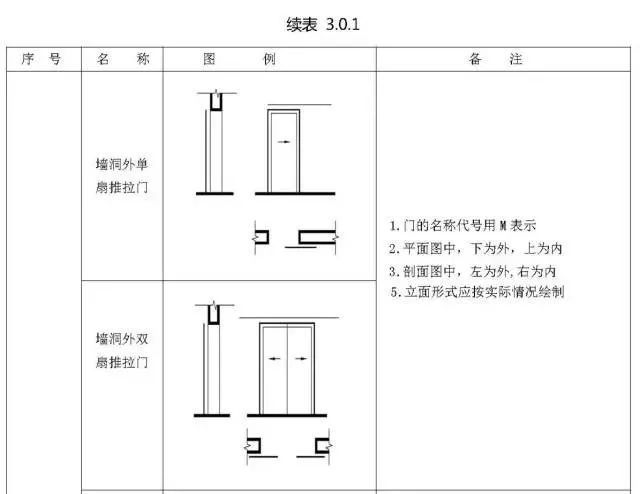 施工图常用符号及图例大全，超实用！_29