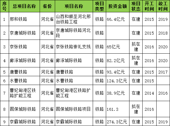 河北省非煤矿山市场调研报告_3