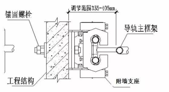 解剖附着式升降脚手架！（构造拆解+检查要点）_21