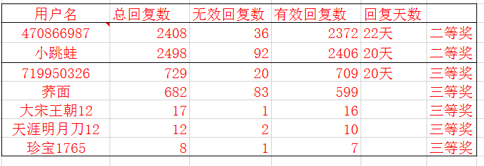 ASHARE空调设计大赛资料下载-[活动结束]语音回帖大赛，平板电脑、kindle、小米体重秤免费得