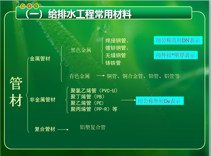 安装工程教学-给排水-暖通-电气(全)-给排水工程常用材料