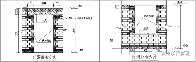 结构、砌筑、抹灰、地坪工程技术措施可视化标准，标杆地产！_61