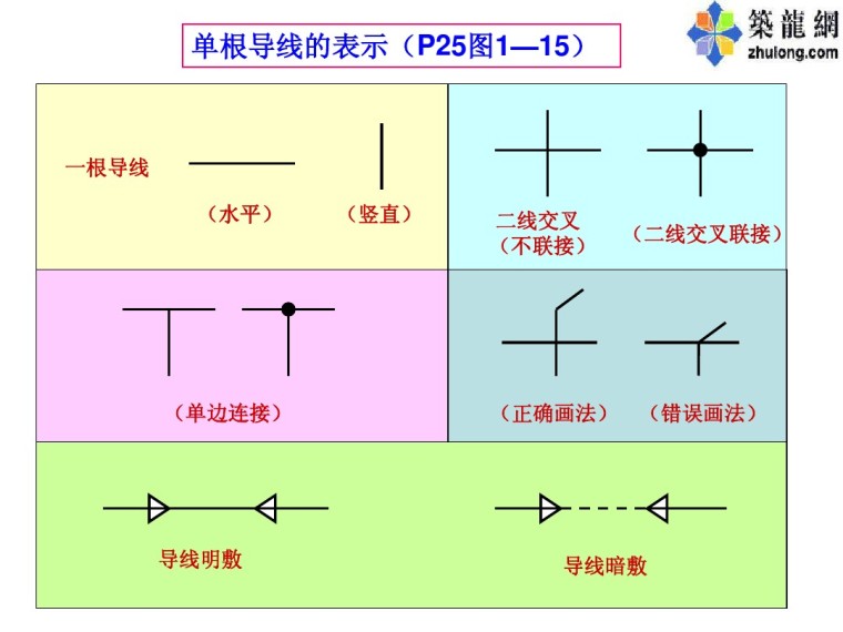 干货|常用的电气符号-8.jpg