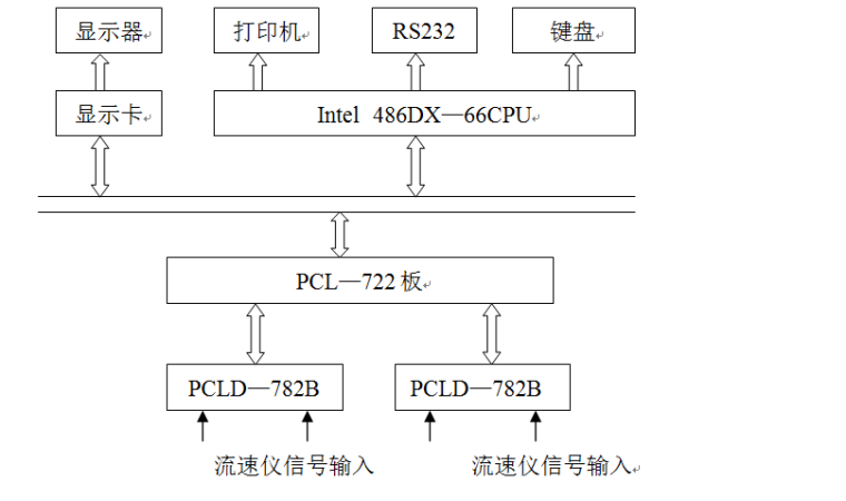 水利枢纽拆建泵站工程施工组织设计方案-Kij、Cij —流速仪标定系数