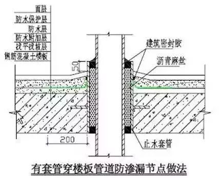 防渗漏节点做法大全，高清节点图_20