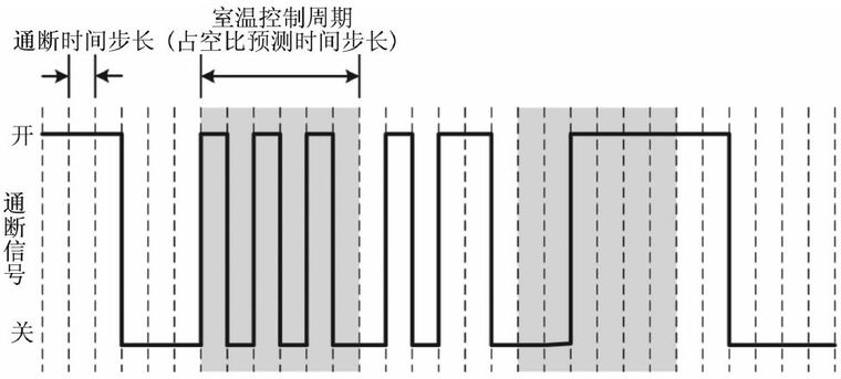 供暖系统末端控制技术发展及研究综述_3