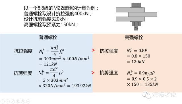 高强度螺栓与普通螺栓的区别_2