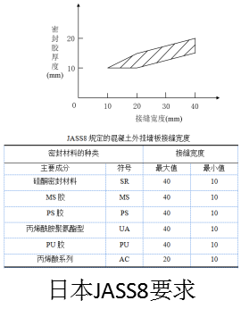 这可能是全网最全总结！装配式混凝土建筑标准关键指标技术探讨_29