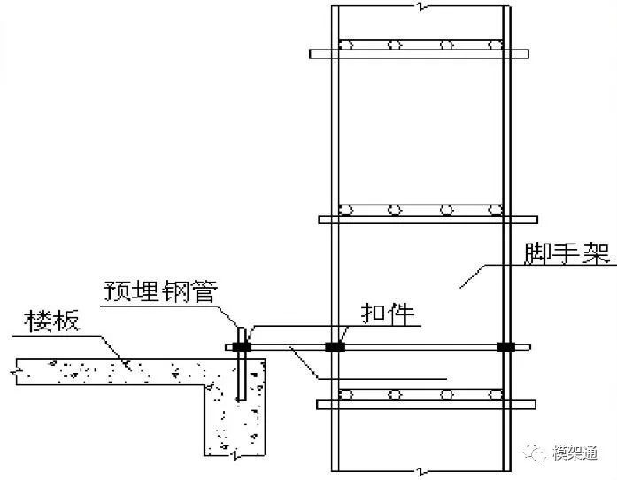 悬挑式脚手架施工标准-https://image.ipaiban.com/upload-ueditor-image-20180530-1527659417786094364.jpg