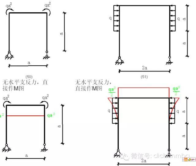 工程专家审图过程中重点关注的[100种弯矩图图例]_18