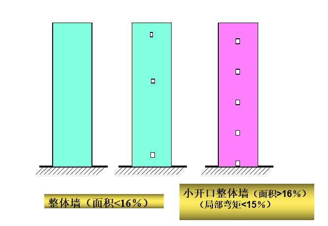 剪力墙结构设计_4